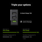 Carregador Universal Green Cell GC ChargeSource3 3x USB 30W, Carregamento Rápido Ultra Charge