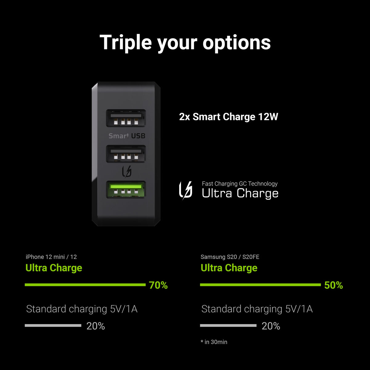 Carregador Universal Green Cell GC ChargeSource3 3x USB 30W, Carregamento Rápido Ultra Charge